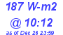 Milwaukee Weather Solar Radiation High Today