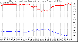 Milwaukee Weather Outdoor Humidity vs. Temperature Every 5 Minutes