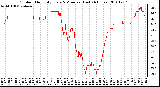 Milwaukee Weather Outdoor Humidity Every 5 Minutes (Last 24 Hours)