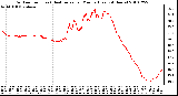 Milwaukee Weather Outdoor Temp (vs) Heat Index per Minute (Last 24 Hours)