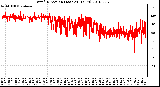 Milwaukee Weather Wind Direction (Last 24 Hours)