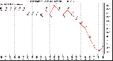 Milwaukee Weather Dew Point (Last 24 Hours)