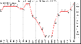 Milwaukee Weather Outdoor Humidity (Last 24 Hours)