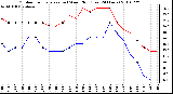 Milwaukee Weather Outdoor Temperature (vs) Wind Chill (Last 24 Hours)