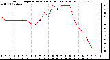 Milwaukee Weather Outdoor Temperature (vs) Heat Index (Last 24 Hours)