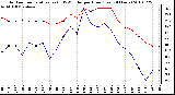 Milwaukee Weather Outdoor Temperature (vs) THSW Index per Hour (Last 24 Hours)