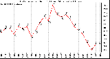 Milwaukee Weather THSW Index per Hour (F) (Last 24 Hours)