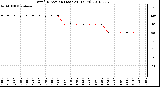 Milwaukee Weather Wind Direction (Last 24 Hours)