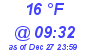 Milwaukee Weather Dewpoint High High Today