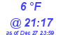 Milwaukee Weather Dewpoint High Low Today