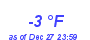 Milwaukee Weather Dewpoint High Low Month