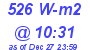 Milwaukee Weather Solar Radiation High Today