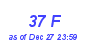 Milwaukee Weather THSW Index High Month