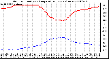 Milwaukee Weather Outdoor Humidity vs. Temperature Every 5 Minutes