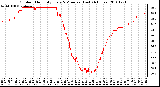 Milwaukee Weather Outdoor Humidity Every 5 Minutes (Last 24 Hours)