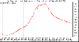 Milwaukee Weather Outdoor Temp (vs) Heat Index per Minute (Last 24 Hours)