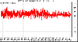 Milwaukee Weather Wind Direction (Last 24 Hours)