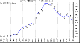 Milwaukee Weather Wind Chill (Last 24 Hours)