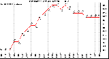 Milwaukee Weather Dew Point (Last 24 Hours)