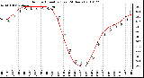 Milwaukee Weather Outdoor Humidity (Last 24 Hours)