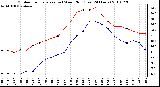 Milwaukee Weather Outdoor Temperature (vs) Wind Chill (Last 24 Hours)