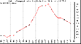 Milwaukee Weather Outdoor Temperature (vs) Heat Index (Last 24 Hours)