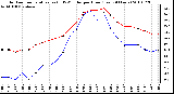 Milwaukee Weather Outdoor Temperature (vs) THSW Index per Hour (Last 24 Hours)