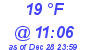 Milwaukee Weather Dewpoint High High Today