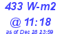 Milwaukee Weather Solar Radiation High Today