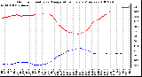 Milwaukee Weather Outdoor Humidity vs. Temperature Every 5 Minutes