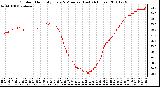 Milwaukee Weather Outdoor Humidity Every 5 Minutes (Last 24 Hours)