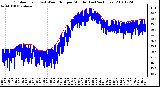 Milwaukee Weather Outdoor Temp (vs) Wind Chill per Minute (Last 24 Hours)