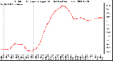 Milwaukee Weather Outdoor Temperature per Minute (Last 24 Hours)