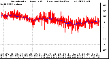 Milwaukee Weather Normalized and Average Wind Direction (Last 24 Hours)