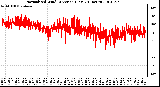 Milwaukee Weather Normalized Wind Direction (Last 24 Hours)