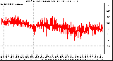 Milwaukee Weather Wind Direction (Last 24 Hours)