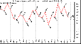 Milwaukee Weather 10 Minute Average Wind Speed (Last 4 Hours)