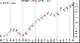 Milwaukee Weather Dew Point (Last 24 Hours)