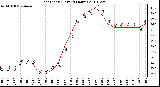 Milwaukee Weather Heat Index (Last 24 Hours)