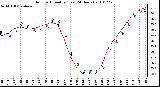 Milwaukee Weather Outdoor Humidity (Last 24 Hours)