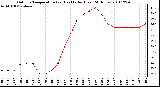 Milwaukee Weather Outdoor Temperature (vs) Heat Index (Last 24 Hours)