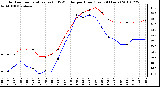 Milwaukee Weather Outdoor Temperature (vs) THSW Index per Hour (Last 24 Hours)