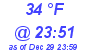 Milwaukee Weather Dewpoint High High Today