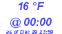 Milwaukee Weather Dewpoint High Low Today