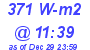 Milwaukee Weather Solar Radiation High Today