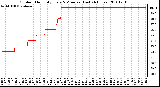 Milwaukee Weather Outdoor Humidity Every 5 Minutes (Last 24 Hours)