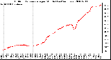 Milwaukee Weather Outdoor Temperature per Minute (Last 24 Hours)