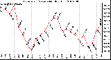 Milwaukee Weather Barometric Pressure Monthly High