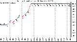 Milwaukee Weather Outdoor Humidity (Last 24 Hours)