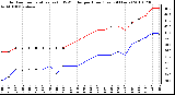 Milwaukee Weather Outdoor Temperature (vs) THSW Index per Hour (Last 24 Hours)